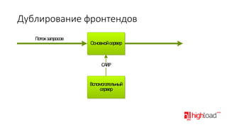 Дублирование фронтендов
Поток запросов

Основной сервер

CARP
Вспомогательный
сервер

 