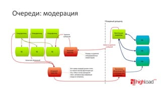 Очереди: модерация
Резервный датацентр

Erang-фронтенд

Erlang-фронтенд

Erlang-фроненд

Фронтенд для
модератора

Удаление
сообщений

SQL
Заявки на удаление
сообщений
БД

БД

БД

Входящий
Rabbit MQ

SQL
Очередь на удаление
отмодерированных
комментариев

Копии всех обновлений

SQL

Исходящий
Rabbit MQ

Этот сервер очередей должен стоять
на стороне кластера фронтендов для
того, чтобы в случае пропадания
связи с резервным ДЦ информация
никуда не потерялась.

Приложение,
обновляющее SQL
и считающая кучу
статистики

 
