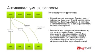 Антишквал: умные запросы
Умные запросы от фронтенда:
Фронтенд

Фронтенд

Фронтенд

Третий запрос,
Timeout = 3с
Первый запрос,
Timeout = 1с

Сервис

Второй запрос,
Timeout = 2с

Сервис

Фронтенд

Четвертого запроса
просто нет.

• Первый запрос к первому бекенду идет с
таймаутом 1 секунду. Второй запрос идет с
таймаутом 2 секунды, третий - 3 секунды,
а четвертого уже нет. То есть ограничиваем
количество запросов;
• Бекенд может принимать решение о том,
что он перегружен (раз в секунду
спрашивать LA и кэшировать его). При
начале обработке запроса происходит
проверка и если LA слишком высокий отдаем фронту Gone Away (штатная
ситуация - перейди к другому бекенду).

Сервис

Сервис

 