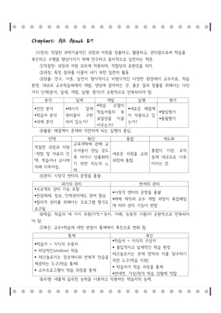 Chapter1: All About ET
(1)정의: 적절한 과학기술적인 과정과 자원을 창출하고, 활용하고, 관리함으로써 학습을
촉진하고 수행을 향상시키기 위해 연구하고 윤리적으로 실천하는 학문.
①적절한: 과정과 자원 모두에 적용되며 , 적합성과 호환성을 의미 .
②과정 : 특정 결과를 이끌어 내기 위한 일련의 활동.
③창출: 연구, 이론, 실천이 형식적이고 비형식적인 다양한 환경에서 교수자료, 학습
환경 , 대규모 교수학습체제의 개발, 생성에 참여하는 것 . 좋은 결과 창출을 위해서는 다섯
가지 단계(분석 , 설계, 개발, 실행, 평가)가 순환적으로 반복되어야 함.
분석
전단 분석

설계
메시지

설계

학습자 분석

원리들이

구현

과제 분석

되어 있는가?

학습

개발
모델이

학습자들의
표달성을

목
이끌

실행

평가

새로운 해결책
이 적용되고 있
는가?

형성평가
총괄평가

어주는가?
④활용: 해결책이 문제와 직면하게 되는 실행의 중심 .
선택

적절한 과정과 자원
-방법 및 자료의 선
택. 학습자나 교사에
의해 이루어짐.

확산
교육개혁에 관해 교
수자들이 관심 갖도
록 하거나 상품화하
기 위한 의도적 노

통합

제도화

새로운 자원을 교과
과정에 통합.

통합이

기관, 조직

등에 대규모로 이루
어지는 것.

력.
⑤관리 : 시청각 센터의 운영을 총괄.

과거의 관리
프로젝트 관리 기능 포함

현재의 관리

전달체제, 정보, 인력관리에도 관여 필요
합리적 관리를 위해서는 프로그램 평가도
요구됨
⑥학습: 학습의 세 가지 유형 (기억

시청각 센터의 운영을 총괄
매체 제작과 교수 개발 과정이 복잡해짐
에 따라 관리 기능이 변함

유지 , 이해, 능동적 사용)이 순환적으로 반복되어

야 함.
⑦촉진 : 교수 학습에 대한 관점이 통제에서 촉진으로 변화 함.
통제
학습자 = 지식의 수용자
피상적인 (shallow) 학습
테크놀로지는 정보제시와 반복적 연습을
제공하는 도구(학습 통제)
교수프로그램이 학습 과정을 통제

촉진
학습자 = 지식의 구성자
몰입적이고 실제적인 학습 환경
테크놀로지는 문제 영역과 이를 탐구하기
위한 도구(학습 지원)
학습자가 학습 과정을 통제

면대면 , 가상/원격 학습 상황에 적합
⑧수행: 새롭게 습득한 능력을 사용하고 적용하는 학습자의 능력 .

 