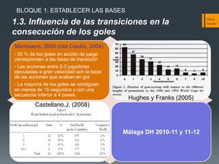 BLOQUE 1: ESTABLECER LAS BASES

1.3. Influencia de las transiciones en la
consecución de los goles
Mombaers, 2000 (cita Casáis, 2004):
- 50 % de los goles en acción de juego
corresponden a las fases de transición
- Las acciones entre 2-3 jugadores
ejecutadas a gran velocidad son la base
de las acciones que acaban en gol
- La mayoría de los goles se consiguen
en menos de 15 segundos y con una
secuencia inferior a 4 pases.

Hughes y Franks (2005)

Castellano,J. (2008)

Málaga DH 2010-11 y 11-12

Alber&o  
González  

 