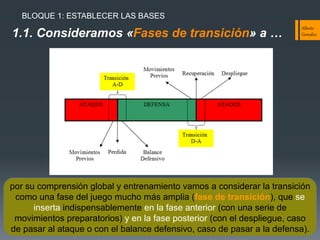 BLOQUE 1: ESTABLECER LAS BASES

1.1. Consideramos «Fases de transición» a …

Alber&o  
González  

por su comprensión global y entrenamiento vamos a considerar la transición
como una fase del juego mucho más amplia (fase de transición), que se
inserta indispensablemente en la fase anterior (con una serie de
movimientos preparatorios) y en la fase posterior (con el despliegue, caso
de pasar al ataque o con el balance defensivo, caso de pasar a la defensa).

 