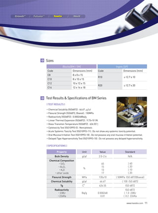 Sizes
                Blocks[BM / SM]                                       Ingots [SP]
 Code                       Dimensions (mm)          Code                     Dimensions (mm)
 C8                         8 x 8 x 15
                                                     R10                      φ12.7 x 10
 C10                        8 x 10 x 15
 C12                        10 x 12 x 15
                                                     R20                      φ12.7 x 20
 C14                        12 x 14 x 18



Test Results & Specifications of BM Series
| teSt ReSULtS |
• Chemical Solubility (ISO6872) : 46.67 ㎍/㎠
• Flexural Strength (ISO6872, Biaxial) : 130MPa
• Radioactivity (ISO6872) : 0.000248Bq/g
• Linear Thermal Expansion (ISO6872) : 9.73×10-6/K
• Glass Transition Temperature (ISO6872) : 626.55℃
• Cytotoxicity Test (ISO10993-5) : Noncytotoxic
• Acute Systemic Toxicity Test (ISO10993-11) : Do not show any systemic toxicity potential.
• Oral Mucosa Irritation Test (ISO10993-10) : Do not possess any oral mucosa irritation potential.
• Delayed Type Hypersensitivity Test (ISO10993-10) : Do not possess any delayed hypersensitivity.


| SpeCIFICAtIOnS |

           property                  Unit             Value                     Standard
         Bulk Density                g/㎤             2.0~2.4                        N/A
  Chemical Composition
           • SiO
                 2                                     65                           > 60
          • Al O
              2 3                                      15                           < 20
                                         %
           • K O
               2                                       13                           > 10
      • other oxide                                    17                           < 20
       Flexural Strength             MPa             130±10           > 50MPa ISO 6872(Biaxial)
      Chemical Solubility            g/㎠              46.67                  < 100 ISO 6872
              Tg                     C°               626.55                    ISO 6872
         Radioactivity                                                          ISO 6872
            • 238U                   Bq/g            0.000248                  < 1.0 238U
           • 226Ra                                     0.01                   < 0.2 226Ra

                                                                                 www.hassbio.com     11
 