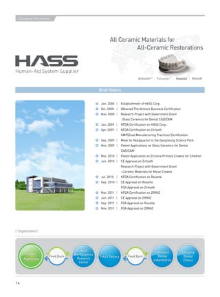 Company Information




                                                      All Ceramic Materials for
                                                                All-Ceramic Restorations


Human-Aid System Supplier


                                               Brief History


                                                Jan. 2008 |   Establishment of HASS Corp.
                                                Oct. 2008 |   Obtained The Venture Business Certification
                                                nov. 2008 |   Research Project with Government Grant
                                                              : Glass Ceramics for Dental CAD/CAM
                                                Jan. 2009 |   KFDA Certification on HASS Corp.
                                                Apr. 2009 |   KFDA Certification on Zirtooth
                                                              GMP(Good Manufacturing Practices) Certification
                                                Sep. 2009 |   Move its Headquarter to the Gangneung Science Park
                                                nov. 2009 |   Patent Applications on Glass Ceramics for Dental
                                                              CAD/CAM
                                                mar. 2010 |   Patent Application on Zirconia Primary Crowns for Children
                                                Jun. 2010 |   CE Approval on Zirtooth
                                                              Research Project with Government Grant
                                                              : Ceramic Materials for Molar Crowns
                                                Jul. 2010 |   KFDA Certification on Rosetta
                                                Sep. 2010 |   CE Approval on Rosetta
                                                              FDA Approval on Zirtooth
                                                mar. 2011 |   KFDA Certification on ZIRKIZ
                                                Jun. 2011 |   CE Approval on ZIRKIZ
                                                Sep. 2011 |   FDA Approval on Rosetta
                                                nov. 2011 |   FDA Approval on ZIRKIZ




| Organization |




                                    HASS
                                                                                          Affiliated        Affiliated
      Sales                     Bio-Ceramics
                    Feed Back                  HASS Factory        Feed Back               Dental            Dental
     Agencies                     Research
                                                                                        Laboratories         Clinics
                                   Center




14
 