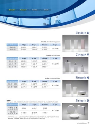 Zirtooth G

                                                                Zirtooth G : Green Machining System

 Size (WxDxH, mm)           H Type              P Type            Fulluster            C Type
     65 x 25 x 20          G-6525-H            G-6525-P           G-6525-F
                                                                                      A1 / A2 / A3
     65 x 40 x 20          G-6540-H            G-6540-P           G-6540-F



                                                                         Zirtooth V : VATECH System   Zirtooth V
Size (WxDxH, mm)            H Type              P Type            Fulluster            C Type
    28 × 18 × 15          V-2818-H            V-2818-P            V-2818-F

    40 × 21 × 17          V-4021-H            V-4021-P            V-4021-F           A1 / A2 / A3

    55 × 26 × 19          V-5526-H            V-5526-P            V-5526-F




                                                                        Zirtooth N : CERCON System    Zirtooth n
Size (WxDxH, mm)            H Type              P Type            Fulluster            C Type
   52 × 27 × 18/21        N-5227-H            N-5227-P            N-5227-F
                                                                                    A1 / A2 / A3
   61 × 27 × 18/21        N-6127-H            N-6127-P            N-6127-F




Zirtooth O
OPEN Systems : WIELAND, OPENSYS, ROLAND, YENADENT, ORIGIN, RENISHAW, TDS, ARUM, DENTAL PLUS, ETC.
                                                                                                      Zirtooth O
 Size (WxDxH, mm)           H Type              P Type            Fulluster             C Type
   φ98 (10, 12, 14,
                            O-98-H              O-98-P              O-98-F
  16, 18, 20, 22, 25)
                                                                                     A1 / A2 / A3
       100 × 100
                           O-100-H             O-100-P             O-100-F
  (16, 18, 20, 22, 25)

※ SIRONA MCXL and InLab, CERASYS, VATECH, CERCON, WIELAND, OPENSYS, ROLAND, YENADENT, ORIGIN,
  RENISHAW, TDS, ARUM, DENTAL PLUS are not the trade marks of HASS Corp.



                                                                                                      www.hassbio.com   09
 