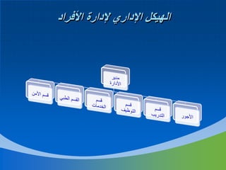 ‫الهيكل اإلداري إلدارة األفراد‬

 