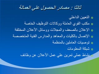 ‫ثالثا : مصادر الحصول علي العمالة‬
‫‪‬‬
‫‪‬‬
‫‪‬‬
‫‪‬‬
‫‪‬‬
‫‪‬‬
‫‪‬‬

‫التعيين الداخلي‬
‫مكتب القوي العاملة ووكاالت التوظيف الخاصة‬
‫اإلعالن بالصحف والمجالت ووسائل األعالن المختلفة‬
‫اإلتصال بالكليات والمعاهد والمدارس الفنية المتخصصة‬
‫توصيات العاملين بالمنظمة‬
‫شبكة المعلومات‬
‫نشاط عملي تمرين علي عمل األعالن عن وظائف‬

 