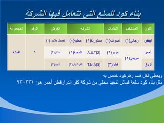 ‫بناء كود للسلع التي تتعامل فيها الشركة‬
‫اللون‬

‫المستخدم‬

‫ابيض‬

‫رجالي(1)‬

‫أحمر‬

‫الخامات‬

‫الشركة‬

‫اصواف(1) مستوردة(1)‬
‫حرير(2)‬

‫)2(‪A.U.T‬‬

‫الغرض‬

‫محلية(0)‬

‫تفصيل مالبس (1)‬

‫المحلة(1)‬

‫ستائر(2)‬

‫الرقم‬

‫المجموعة‬

‫9‬

‫اقمشة‬

‫حريمي(2)‬
‫أزرق‬

‫قطن(3)‬

‫)3(‪T.N.A‬‬

‫كفرالدوار(3)‬

‫تنجيد(3)‬

‫ويعطي لكل قسم رقم كود خاص به‬
‫مثل بناء كود سلعة قماش تنجيد محلي من شركة كفر الدوارقطن أحمر هو: 233039‬

 