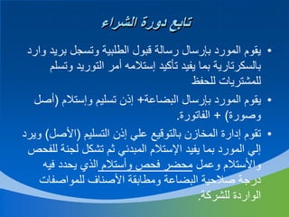 ‫تابع دورة الشراء‬
‫• يقوم المورد بإرسال رسالة قبول الطلبية وتسجل بريد وارد‬
‫بالسكرتارية بما يفيد تأكيد إستالمه أمر التوريد وتسلم‬
‫للمشتريات للحفظ‬
‫• يقوم المورد بإرسال البضاعة+ إذن تسليم وإستالم (أصل‬
‫وصورة) + الفاتورة.‬
‫• تقوم إدارة المخازن بالتوقيع علي إذن التسليم (األصل) ويرد‬
‫إلي المورد بما يفيد اإلستالم المبدئي ثم تشكل لجنة للفحص‬
‫واألستالم وعمل محضر فحص وأستالم الذي يحدد فيه‬
‫درجة صالحية البضاعة ومطابقة األصناف للمواصفات‬
‫الواردة للشركة.‬

 