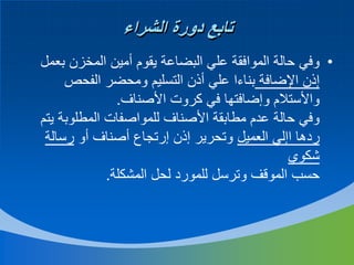 ‫تابع دورة الشراء‬
‫• وفي حالة الموافقة علي البضاعة يقوم أمين المخزن بعمل‬
‫إذن اإلضافة بناءا علي أذن التسليم ومحضر الفحص‬
‫واألستالم وإضافتها في كروت األصناف.‬
‫وفي حالة عدم مطابقة األصناف للمواصفات المطلوبة يتم‬
‫ردها اإلي العميل وتحرير إذن إرتجاع أصناف أو رسالة‬
‫شكوي‬
‫حسب الموقف وترسل للمورد لحل المشكلة.‬

 