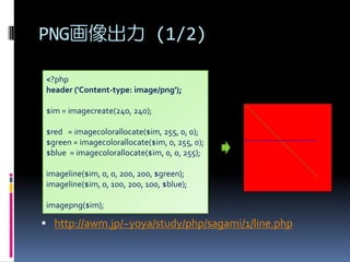 PNG (1/2)
<?php
header ('Content-type: image/png');
$im = imagecreate(240, 240);
$red = imagecolorallocate($im, 255, 0, 0);
$green = imagecolorallocate($im, 0, 255, 0);
$blue = imagecolorallocate($im, 0, 0, 255);

imageline($im, 0, 0, 200, 200, $green);
imageline($im, 0, 100, 200, 100, $blue);
imagepng($im);

? http://awm.jp/~yoya/study/php/sagami/1/line.php

 