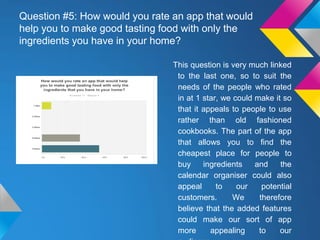 Question #5: How would you rate an app that would
help you to make good tasting food with only the
ingredients you have in your home?
This question is very much linked
to the last one, so to suit the
needs of the people who rated
in at 1 star, we could make it so
that it appeals to people to use
rather than old fashioned
cookbooks. The part of the app
that allows you to find the
cheapest place for people to
buy ingredients and the
calendar organiser could also
appeal to our potential
customers. We therefore
believe that the added features
could make our sort of app
more appealing to our
 