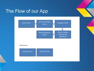 The Flow of our App
 