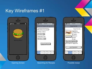 Opening Screen Searching for Recipes Possible recipe
Key Wireframes #1
 