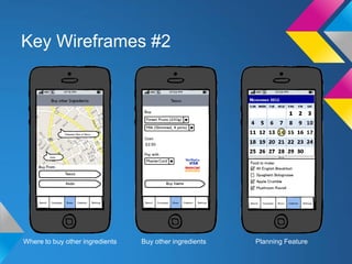 Where to buy other ingredients Planning FeatureBuy other ingredients
Key Wireframes #2
 
