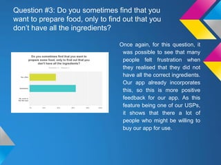 Question #3: Do you sometimes find that you
want to prepare food, only to find out that you
don’t have all the ingredients?
Once again, for this question, it
was possible to see that many
people felt frustration when
they realised that they did not
have all the correct ingredients.
Our app already incorporates
this, so this is more positive
feedback for our app. As this
feature being one of our USPs,
it shows that there a lot of
people who might be willing to
buy our app for use.
 