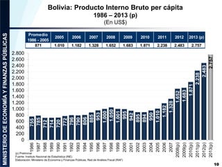 Bolivia: Producto Interno Bruto per cápita
1986 – 2013 (p)
(En US$)
10
(p) Preliminar
Fuente: Instituto Nacional de Estadí...