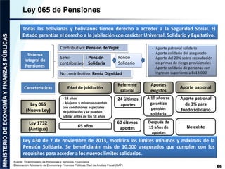 66
Fuente: Viceministerio de Pensiones y Servicios Financieros
Elaboración: Ministerio de Economía y Finanzas Públicas, Re...