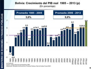 Bolivia: Crecimiento del PIB real 1985 – 2013 (p)
(En porcentaje)
8
(p) Preliminar
Fuente: Instituto Nacional de Estadísti...