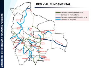 Carretera Construida hasta 2005
Carretera de Tierra o Ripio
Carretera Construida 2006 – abril 2014
Carretera en Proyecto
R...