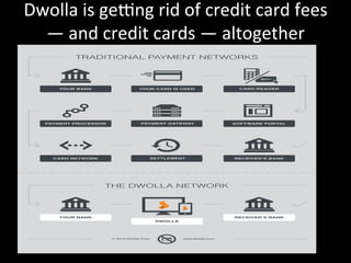 Dwolla	
  is	
  geTng	
  rid	
  of	
  credit	
  card	
  fees	
  
—	
  and	
  credit	
  cards	
  —	
  altogether	
  
	
  
 