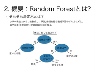 2. 概要：Random Forestとは?
• そもそも決定木とは？
ツリー構造のグラフを作成し、予測/分類を行う機械学習のアルゴリズム。
弱学習器(精度の低い学習器)に分類される。
天気は何か
晴れ
休日、何して過ごす？
雨
天気は何か
気...