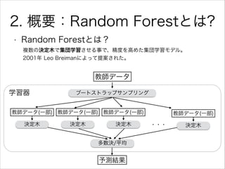 2. 概要：Random Forestとは?
• Random Forestとは？
教師データ
決定木 決定木
教師データ(一部)
ブートストラップサンプリング
教師データ(一部)
決定木 決定木
教師データ(一部) 教師データ(一部)
・・・
学習器
多数決/平均
予測結果
複数の決定木で集団学習させる事で、精度を高めた集団学習モデル。
2001年 Leo Breimanによって提案された。
 