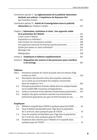TABLE DES MATIÈRES
L’OBÉSITÉ ET L’ÉCONOMIE DE LA PRÉVENTION : OBJECTIF SANTÉ © OCDE 2010
9
Contribution spéciale V : La réglementation de la publicité alimentaire
destinée aux enfants : L’expérience du Royaume-Uni
(par Jonathan Porter) . . . . . . . . . . . . . . . . . . . . . . . . . . . . . . . . . . . . . . . 231
Contribution spéciale VI : Intérêt de l’autorégulation dans la publicité
alimentaire (par Stephan Loerke) . . . . . . . . . . . . . . . . . . . . . . . . . . . . . . 237
Chapitre 7. Information, incitations et choix : Une approche viable
de la prévention de l’obésité . . . . . . . . . . . . . . . . . . . . . . . . . . . . . . . . . . 241
Lutter contre l’obésité . . . . . . . . . . . . . . . . . . . . . . . . . . . . . . . . . . . . . . . . 242
Populations ou individus?. . . . . . . . . . . . . . . . . . . . . . . . . . . . . . . . . . . . . 243
Faire évoluer les conventions sociales . . . . . . . . . . . . . . . . . . . . . . . . . . 246
Une approche associant les diverses parties prenantes. . . . . . . . . . . . 249
Quelle part laisser au choix individuel? . . . . . . . . . . . . . . . . . . . . . . . . . 254
Messages clés . . . . . . . . . . . . . . . . . . . . . . . . . . . . . . . . . . . . . . . . . . . . . . . 257
Bibliographie . . . . . . . . . . . . . . . . . . . . . . . . . . . . . . . . . . . . . . . . . . . . . . . . 258
Annexe A. Graphiques et tableaux supplémentaires . . . . . . . . . . . . . . . . . 261
Annexe B. Biographies des auteurs et des personnes ayant contribué
à cet ouvrage . . . . . . . . . . . . . . . . . . . . . . . . . . . . . . . . . . . . . . . . . . 287
Tableaux
CSII.1. Prévalence estimée de l’excès de poids chez les enfants d’âge
scolaire en 2010 . . . . . . . . . . . . . . . . . . . . . . . . . . . . . . . . . . . . . . . . . . 120
A.1. Description des données tirées des enquêtes nationales
sur la santé qui sous-tendent les analyses commentées
dans les chapitres 2 et 3. . . . . . . . . . . . . . . . . . . . . . . . . . . . . . . . . . . 262
A.2. Principaux paramètres d’entrée utilisés dans les analyses basées
sur le modèle PMC et sources correspondantes. . . . . . . . . . . . . . . . . . 267
A.3. Coûts et couverture d’une sélection d’interventions préventives . . 273
A.4. Ampleur des gains sanitaires associés aux interventions
préventives (population par gain de DALY/années de vie). . . . . . 274
Graphiques
2.1. Obésité et surpoids dans l’OCDE et quelques pays hors OCDE. . . . . 65
2.2. Taux d’obésité standardisés pour l’âge dans la population
de 15 à 64 ans, dans quelques pays de l’OCDE . . . . . . . . . . . . . . . . 70
2.3. Taux de surpoids standardisés pour l’âge dans la population
de 15 à 64 ans, dans quelques pays de l’OCDE . . . . . . . . . . . . . . . 71
2.4. Tendances des cohortes pour l’obésité et le surpoids dans
quelques pays de l’OCDE . . . . . . . . . . . . . . . . . . . . . . . . . . . . . . . . . . 74
 