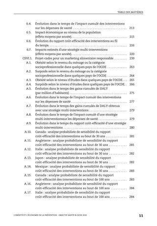 TABLE DES MATIÈRES
L’OBÉSITÉ ET L’ÉCONOMIE DE LA PRÉVENTION : OBJECTIF SANTÉ © OCDE 2010
11
6.4. Évolution dans le temps de l’impact cumulé des interventions
sur les dépenses de santé . . . . . . . . . . . . . . . . . . . . . . . . . . . . . . . . . 213
6.5. Impact économique au niveau de la population
(effets moyens par année). . . . . . . . . . . . . . . . . . . . . . . . . . . . . . . . . . . . . 215
6.6. Évolution du rapport coût-efficacité des interventions au fil
du temps. . . . . . . . . . . . . . . . . . . . . . . . . . . . . . . . . . . . . . . . . . . . . . . . . . . . 216
6.7. Impacts estimés d’une stratégie multi-interventions
(effets moyens par année). . . . . . . . . . . . . . . . . . . . . . . . . . . . . . . . . . . . . 220
CSVI.1. Projet-cadre pour un marketing alimentaire responsable. . . . . . . . . 239
A.1. Obésité selon le revenu du ménage ou la catégorie
socioprofessionnelle dans quelques pays de l’OCDE . . . . . . . . . . . . . 263
A.2. Surpoids selon le revenu du ménage ou la catégorie
socioprofessionnelle dans quelques pays de l’OCDE . . . . . . . . . . . . . 264
A.3. Obésité selon le niveau d'études dans quelques pays de l'OCDE. . . 265
A.4. Surpoids selon le niveau d’études dans quelques pays de l’OCDE. . 266
A.5. Évolution dans le temps des gains cumulés de DALY
(par million d’habitants) . . . . . . . . . . . . . . . . . . . . . . . . . . . . . . . . . . . . . . 275
A.6. Évolution dans le temps de l’impact cumulé des interventions
sur les dépenses de santé . . . . . . . . . . . . . . . . . . . . . . . . . . . . . . . . . . . . . 277
A.7. Évolution dans le temps des gains cumulés de DALY obtenus
avec une stratégie multi-interventions . . . . . . . . . . . . . . . . . . . . . . . . . 279
A.8. Évolution dans le temps de l’impact cumulé d’une stratégie
multi-interventionssur les dépenses de santé . . . . . . . . . . . . . . . . . . . 279
A.9. Évolution dans le temps du rapport coût-efficacité d’une stratégie
multi-interventions . . . . . . . . . . . . . . . . . . . . . . . . . . . . . . . . . . . . . . . . . . 280
A.10. Canada : analyse probabiliste de sensibilité du rapport
coût-efficacité des interventions au bout de 30 ans . . . . . . . . . . . . . . 281
A.11. Angleterre : analyse probabiliste de sensibilité du rapport
coût-efficacité des interventions au bout de 30 ans . . . . . . . . . . . 281
A.12. Italie : analyse probabiliste de sensibilité du rapport
coût-efficacité des interventions au bout de 30 ans . . . . . . . . . . . 282
A.13. Japon : analyse probabiliste de sensibilité du rapport
coût-efficacité des interventions au bout de 30 ans . . . . . . . . . . . 282
A.14. Mexique : analyse probabiliste de sensibilité du rapport
coût-efficacité des interventions au bout de 30 ans . . . . . . . . . . . 283
A.15. Canada : analyse probabiliste de sensibilité du rapport
coût-efficacité des interventions au bout de 100 ans . . . . . . . . . . 283
A.16. Angleterre : analyse probabiliste de sensibilité du rapport
coût-efficacité des interventions au bout de 100 ans . . . . . . . . . . 284
A.17. Italie : analyse probabiliste de sensibilité du rapport
coût-efficacité des interventions au bout de 100 ans . . . . . . . . . . 284
 
