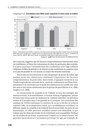 4. COMMENT L’OBÉSITÉ SE PROPAGE-T-ELLE?
L’OBÉSITÉ ET L’ÉCONOMIE DE LA PRÉVENTION : OBJECTIF SANTÉ © OCDE 2010
148
des conjoints), suggèrent que les facteurs comportementaux interviennent dans
ces corrélations, à l’instar des mécanismes de choix du partenaire. Bien entendu,
il se peut aussi que l’intensification des corrélations avec l’âge reflètent
l’influence d’effets de période ou de cohorte sur les corrélations en question,mais
il n’a pas été possible de s’en assurer au moyen des données existantes.
Des études sur les influences au sein des groupes de jeunes du même âge
menées p armi de s adolescents c onfirment l ’importance des fa cteurs
comportementaux. En parti culier, deux études, s’appuyant toutes deux sur
l’étude longitudinale nationale de la santé des adolescents aux États-Unis,
aboutissent à la conclusion que le poids des adolescents est corrélé avec celui
des amis et des autres adolescents dans le groupe de pairs (Renna et al., 2008;
Trogdon et al., 2008).
La concentration du surpoids et de l’obésité au sein des ménages, des
réseaux sociaux, et év entuellement à d’autres niveaux d’agrégation, permet
de beaucoup mieux saisir les tendances de l’obésité observées ces dernières
années et la manière dont il est possible de s’y attaquer. Les conclusions des
analyses de l’OCDE confirment l’e xistence de ce qu i a été déc rit ailleurs
commet l’effet du multiplicateur social, qui a probablement contribué à la
diffusion rapide du surpoids et de l’obésité dans la zone OCDE. Du point de vue
économique, cet effet peut être considéré comme u ne externalité, ce qui
indique que les choix des modes de vie individuels sont susceptibles d’influer
sur les modes de vie d’autr es personnes L’impact sur la santé d’autrui est
peut-être moins direct en l’ occurrence que lorsqu’ il s’agit, par e xemple, de
Graphique 4.2. Corrélation des l’IMC entre conjoints et entre mère et enfant
Source : Estimations de l’OCDE à partir de don nées provenant des enquêtes Health Survey for England
1995-2007 pour l’Angleterre; Enquête Santé et Protection Sociale 1995-2006 pour la France; Condizioni di
Salute 1994-95, 2000 et 2005 pour l’Italie; et KNHANES 1998, 2001 et 2005 pour la Corée.
1 2 http://dx.doi.org/10.1787/888932326318
0
5
10
15
20
25
30
35
20.7
23.6
22.4
2.3
31.4
29.8
26.4
21.1
Conjoint Mères et enfants
Angleterre France Italie Corée
Corrélation de l’IMC, %
 