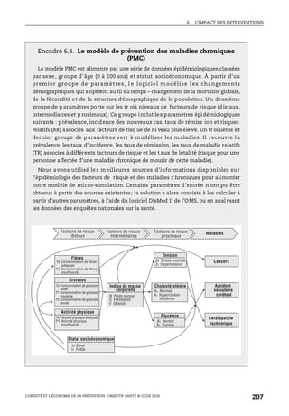6. L’IMPACT DES INTERVENTIONS
L’OBÉSITÉ ET L’ÉCONOMIE DE LA PRÉVENTION : OBJECTIF SANTÉ © OCDE 2010
207
Encadré 6.4. Le modèle de prévention des maladies chroniques
(PMC)
Le modèle PMC est alimenté par une série de données épidémiologiques classées
par sexe, groupe d’âge (0 à 100 ans) et statut socioéconomique. À partir d’un
premier g roupe de paramètres, l e logiciel m odélise l es changements
démographiques qui s’opèrent au fil du temps – changement de la mortalité globale,
de la fécondité et de la structure démographique de la population. Un deuxième
groupe de p aramètres porte sur les tr ois niveaux de facteurs de risque (distaux,
intermédiaires et p roximaux). Ce g roupe inclut les paramètres épidémiologiques
suivants : prévalence, incidence des nouveaux cas, taux de rémiss ion et risques
relatifs (RR) associés aux facteurs de risq ue de ni veau plus éle vé. Un tr oisième et
dernier groupe de p aramètres s ert à modéliser les maladies. Il recouvre l a
prévalence, les taux d’incidence, les taux de rémission, les taux de maladie relatifs
(TR) associés à différents facteurs de risque et les t aux de létalité (risque pour une
personne affectée d’une maladie chronique de mourir de cette maladie).
Nous avons uti lisé le s m eilleures sources d’informations disp onibles su r
l’épidémiologie des facteurs de risque et des maladies c hroniques pour alimenter
notre modèle de micro-simulation. Certains paramètres d’entrée n’ont pu être
obtenus à partir des sources existantes; la solution a alors consisté à les calculer à
partir d'autres paramètres, à l’aide du logiciel DisMod II de l’OMS, ou en analysant
les données des enquêtes nationales sur la santé.
Fibres
Graisses
Indice de masse
corporelle
Cholestérolémie
Tension
Glycémie
Activité physique
Statut socioéconomique
Cancers
Accident
vasculaire
cérébral
Cardiopathie
ischémique
MaladiesFacteurs de risque
proximaux
Facteurs de risque
intermédiaires
Facteurs de risque
distaux
N Poids normal
U Préobésité
V Obésité
Io Élevé
I1 Faible
Bo Normal
B1 Diabète
Ao Normale
A1 Hypercholes-
térolémie
Zo Tension normale
Z1 Hypertension
Po Activité physique adéquate
P1 Activité physique
insuffisante
Fo Consommation de graisses
faible
F1 Consommation de graisses
moyenne
F2 Consommation de graisses
élevée
Yo Consommation de fibres
adéquate
Y1 Consommation de fibres
insuffisante
 