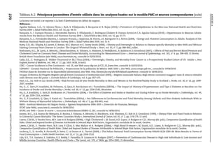 ANNEXEA
L’OBÉSITÉETL’ÉCONOMIEDELAPRÉVENTION:OBJECTIFSANTÉ©OCDE2010
270
TableauA.2. Principaux paramètres d’entrée utilisés dans les analyses basées sur le modèlePMC et sources correspondantes (suite)
Le lecteur est invité à se reporter à la liste d’abréviations en début de rapport.
Références :
Aguilar-Salinas, C.A., F.J. Gómez-Pérez, J. Rull, S. Villalpando, S. Barquera et R. Rojas (2010), « Prevalence of Dyslipidemias in the Mex ican National Health and Nutri tion
Survey 2006 », Salud Pública Mex 2010, vol. 52, pp. 44-53.
Barquera, S., I. Campos-Nonato, L. Hernández-Barrera, S. Villalpando, C. Rodríguez-Gilabert, R. Durazo-Arvizú et C.A. Aguilar-Salinas (2010), « Hypertension in Mexican Adults:
results from the Mexican Health and Nutrition Survey 2006 », Salud Pública Mex 2010, vol. 52, pp. 63-71.
Barquera, S., L. Hernández-Barrera, I. Campos-Nonato, J. Espinosa, M. Flores, J.A. Barriguete et J. Rivera (2009), « Energy and Nutrient Consumption in Adults: Analysis of the
Mexican National Health and Nutrition Survey 2006 », Salud Publica Mex 2009, vol. 51-4.
Batty, G.D., M.J. Shipley, R.J. Jarrett, E. Breeze, M.G. Marmot et G. Davey Smith (2006), « Obesity and Overweight in Relation to Disease-specific Mortality in Men With and Without
Existing Coronary Heart Disease in London: The Original Whitehall Study », Heart, vol. 92, n° 7, pp. 886-892, juillet.
Boshuizen, H.C., M. Lanti, A. Menotti, J. Moschandreas, H. Tolonen, A. Nissinen, S. Nedeljkovic, A. Kafatos et D. Kromhout (2007), « Effects of Past and Recent Blood Pressure and
Cholesterol Level on Coronary Heart Disease and Stroke Mortality, Accounting for Measurement Error », American Journal of Epidemiology, vol. 165, n° 4, pp. 398-409, 15 février.
British Heart Foundation (site Web), www.heartstats.org, consulté le 02/03/2010.
Calle, E.E., C. Rodriguez, K. Walker-Thurmond et M.J. Thun (2003), « Overweight, Obesity, and Mortality from Cancer in a Prospectively Studied Cohort of US Adults », New
England Journal of Medicine, vol. 348, n° 17, pp. 1625-1638, 24 avril.
CIRC – Cancer Incidence in Five Continents – vol. IX, site Web www-dep.iarc.fr/CI5_IX_frame.htm, consulté le 02/03/2010.
CONAPO – Consejo Nacional de Población, « Proyecciones de la población de México 2005-2050 », site Web, www.conapo.gob.mx., consulté le 19/04/2010.
FAOStat (base de données sur la disponibilité alimentaire), site Web, http://faostat.fao.org/site/609/default.aspx#ancor, consulté le 18/06/2010.
Gruppo di Ricerca del Progetto Registro per gli Eventi Coronarici e Cerebrovascolari (2005), « Registro nazionale Italiano degli evento coronarici maggiori: tassi di attacco eletalità
nelle diverse aree del paese », Giornale Italiano di Cardiologia, vol. 6, pp. 667-673.
Hart, C.L., D.J. Hole et G.D. Smith (1999), « Risk Factors and 20-year Stroke Mortality in Men and Women in the Renfrew/Paisley Study in Scotland », Stroke, vol. 30, n° 10, pp. 1999-
2007, octobre.
Hu, G., C. Sarti, P. Jousilahti, M. Peltonen, Q. Qiao, R. Ant ikainen et J. Tuomilehto (2005b), « The Impact of History of H ypertension and Type 2 Diabetes at Bas eline on t he
Incidence of Stroke and Stroke Mortality », Stroke, vol. 36, n° 12, pp. 2538-2543, décembre.
Hu, G., P. Jousilahti, C. Sarti,R. Antikainen et J. Tuomilehto (2006), « The Effect of Diabetes and Stroke at Baseline and During Follow-up on Stroke Mortality », Diabetologia, vol. 49,
n° 10, pp. 2309-2316, octobre.
Hu, G., P. Jousilahti, Q. Qiao, S. Katoh et J. Tuomilehto (2005a), « Sex Differences in Cardiovascular and Total Mortality Among Diabetic and Non-diabetic Individuals With or
Without History of Myocardial Infarction », Diabetologia, vol. 48, n° 5, pp. 856-861, mai.
IMSS – Instituto Mexicano del Seguro Social, « Egresos Hospitalarios 2004-2005 », Dirección de Finanzas, Mexique.
ISTAT (site Web), www.istat.it, consulté le 18/06/2010.
ISTAT, site Web « Cause di morte », www.istat.it/dati/dataset/20080111_00/, consulté le 18/06/2010.
Jansen, M.C., H.B. Bueno-de-Mesquita, R. Buzina, F. Fidanza, A. Menotti, H. Blackburn, A.M. Nissinen, F.J. Kok et D. Kromhout (1999), « Dietary Fiber and Plant Foods in Relation
to Colorectal Cancer Mortality: The Seven Countries Study », International Journal of Cancer, vol. 81, n° 2, pp. 174-179, 12 avril.
Lawes, C.M.M., S. Vander Horn, M.R. Law et A.Rodgers (2004b), « High Cholesterol », M. Ezzati,A.D. Lopez, A.Rodgers et C.J.L. Murray (dir. pub.), Comparative Quantification of Health
Risks. Global and Regional Burden of Diseases Attributable to Selected Major Risk Factors, Organisation mondiale de la santé, Genève.
Lawes, C.M.M., S. Vander Horn, M.R. Law, P. Elliot, S. Mac Mahon et A. Rodgers (2004a), « High Blood Pressure », M. Ezzati, A.D. Lopez, A. Rodgers et C.J.L. Murray (dir. pub.),
Comparative Quantification of Health Risks. Global and Regional Burden of Diseases Attributable to Selected Major Risk Factors, Organisation mondiale de la santé, Genève.
Leclercq, C., D. Arcella, R. Piccinelli, S. Sette, C. Le Donne et A . Turrini (2009), « The Italian National Food Consumption Survey INRAN-SCAI 2005-06: Main Results in Terms of
Food Consumption », Public Health Nutrition, vol. 12, n° 12, pp. 2504-2532.
Lim, S.S., T.A. Gaziano, E. Gakidou, K.S. Reddy, F. Farzadfar, R. Lozano et A. Rodgers (2007), « Prevention of Cardiovascular Disease in High-risk Individuals in Low-income and
Middle-income Countries: Health Effects and Costs », The Lancet, vol. 370, n° 9604, pp. 2054-2062, 15 décembre.
 