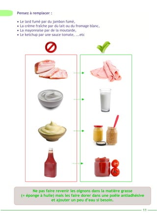 Pensez à remplacer : 
• Le lard fumé par du jambon fumé, 
• La crème fraîche par du lait ou du fromage blanc, 
• La mayonnaise par de la moutarde, 
• Le ketchup par une sauce tomate, ...etc 
Ne pas faire revenir les oignons dans la matière grasse 
(= éponge à huile) mais les faire dorer dans une poêle antiadhésive 
et ajouter un peu d’eau si besoin. 
11 
 