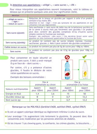 3) Attention aux appellations: « allégé », « sans sucres », « 0% » 
Pour mieux interpréter ces appellations souvent trompeuses, voici le tableau ci-dessous 
Réduction de la teneur en glucides par rapport à celle d’un produit 
similaire d’au moins 30%. 
(Attention le mot « léger » n’est pas synonyme de ces appellations et son 
utilisation n’est pas règlementée) 
Sans saccharose (= sans sucre de table issu de la betterave sucrière et 
de la canne à sucre) mais pas forcément sans glucides ! Ce produit 
peut donc contenir des glucides complexes et/ou d’autres sucres 
simples comme le fructose par exemple. 
Exemple : des confitures « sans sucre » ! Ces dernières feront varier votre 
glycémie car elles contiennent quand même le fructose des fruits. 
Le produit ne contient pas de sucres simples (lactose, fructose, 
saccharose, glucose…). Mais il peut contenir des glucides complexes ! 
Faible teneur en sucres Le produit ne contient pas plus de 5g de sucres pour 100g ou 100ml. 
Le produit ne contient pas plus de 0.5g de glucides pour 100g ou 
100ml. 
19 
qui en présente quelques unes avec leur signification réelle. 
Mention Définition 
« allégé en sucre » 
« light » 
« réduit en sucre » 
Sans sucre (ajouté) 
Sans sucres (ajoutés) 
Sans sucres 
Pour consommer en toute sécurité un 
produit sans sucre, il doit y avoir marqué 
O g en face de « dont sucres ». 
Par contre, s’il y a présence d’autres 
glucides, il faudra le déduire de votre 
ration quotidienne en sucres. 
Exemple des boissons aromatisées : 
Eau x 
aromatisée au citron 
Eau y 
aromatisée à la fraise 
Valeurs nutritionnelles Apport 
pour 100ml 
Apport 
pour 250ml 
Apport 
pour 100ml 
Apport 
pour 330ml 
Energie en Kcal 1,4 3,6 15 50 
Glucides totaux (g) 0 0 3,7 12,2 
Dont sucres (g) 0 0 3,7 12,2 
Remarque sur les POLYOLS (Sorbitol E420, Maltitol E965, Xylitol E967) 
Ils ont un apport calorique identique ou légèrement inférieur à celui du sucre. 
Leur avantage ? Ils augmentent très lentement la glycémie. Ils peuvent donc être 
consommés avec modération par les personnes atteintes de diabète. 
Où les trouver ? Les chewing-gums, la confiserie, les crèmes glacées, la biscuiterie... 
 