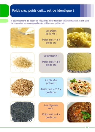 Poids cru, poids cuit… est ce identique ? 
Il est important de peser les féculents. Pour faciliter cette démarche, il est utile 
de connaitre les correspondances poids cru / poids cuit. 
29 
Les pâtes 
et le riz : 
Poids cuit = 3 x 
poids cru 
La semoule : 
Poids cuit = 2 x 
poids cru 
Le blé dur 
précuit : 
Poids cuit = 2.5 x 
poids cru 
Les légumes 
secs : 
Poids cuit = 4 x 
poids cru 
 