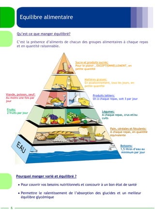 Equilibre alimentaire 
Qu’est ce que manger équilibré? 
C’est la présence d’aliments de chacun des groupes alimentaires à chaque repas 
et en quantité raisonnable. 
Viande, poisson, oeuf: 
Au moins une fois par 
jour 
Fruits: 
2 fruits par jour 
Pourquoi manger varié et équilibré ? 
• Pour couvrir vos besoins nutritionnels et concourir à un bon état de santé 
• Permettre le ralentissement de l’absorption des glucides et un meilleur 
équilibre glycémique 
6 
Sucre et produits sucrés: 
Pour le plaisir , EXCEPTIONNELLEMENT, en 
petite quantité 
Matières grasses: 
En assaisonnement, tous les jours, en 
petite quantité 
Produits laitiers: 
Un à chaque repas, soit 3 par jour 
Légumes: 
A chaque repas, crus et/ou 
cuits 
Pain, céréales et féculents: 
A chaque repas, en quantité 
équivalente 
Boissons: 
1,5 litres d’eau au 
minimum par jour 
 