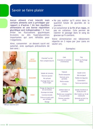 Savoir se faire plaisir 
Chocolat* au lait 
Pain complet beurré 
Café 
Cracottes et lamelles 
d’emmental 
Thé 
Muesli au fromage 
blanc 
Salade de tomates 
Pavé de saumon 
Riz safrané 
Fromage blanc aux 
fruits rouges 
Taboulé 
Poulet basquaise 
Haricots verts 
persillés 
Petits suisses 
2 kiwis 
Salade verte 
Rôti de boeuf 
Poêlée de légumes 
Camembert 
Tarte aux pommes 
Potage de légumes et 
de vermicelles 
Escalope de dinde 
Carottes braisés 
Chèvre et petit pain 
aux céréales 
Orange 
Jambon blanc et 
cornichons 
Risotto aux courgettes 
et au parmesan 
Pomme cannelle - 
citron 
Salade d’endives et 
éclats de noix 
OEuf mollet sur lit de 
ratatouille 
Semoule au lait à la 
pomme 
PETIT 
DEJEUNER 
DEJEUNER 
DINER 
*100% pur cacao non sucré 
8 
• Ne pas oublier qu’il entre dans la 
quantité totale de glucides de la 
journée ; 
• Le consommer à la fin d’un repas, et 
pas en collation. Cela permet de 
ralentir le passage dans le sang du 
glucose qu’il contient. 
Votre alimentation est idéalement 
répartie en 3 repas par jour (sans en 
sauter un). 
Exemples: 
Aucun aliment n’est interdit mais 
certains aliments sont à privilégier par 
rapport à d’autres ! Un bon équilibre 
alimentaire et une bonne répartition 
glucidique sont indispensables ! Il faut 
éviter les fluctuations glycémiques 
brutales ou des hyperglycémies 
importantes qui sont néfastes pour 
l’organisme. 
Ainsi, consommer un dessert sucré est 
autorisé, avec quelques précautions de 
bon sens : 
 