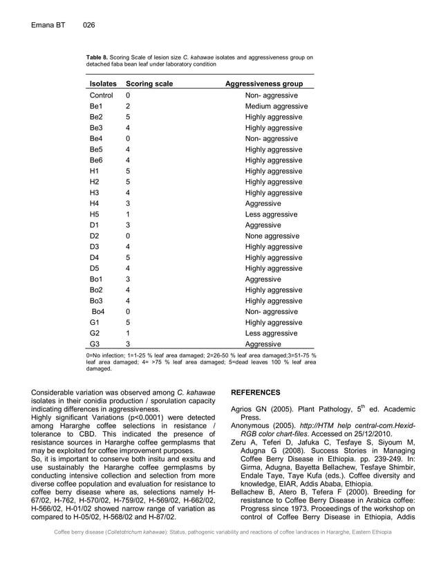 Coffee berry disease (Colletotrichum kahawae) status, pathogenic