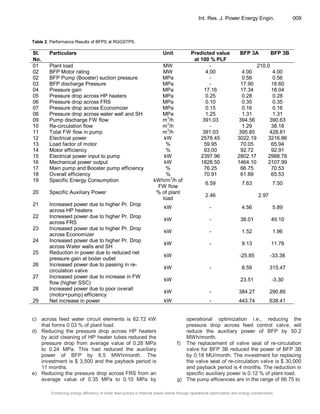 PdfEnhancing energy efficiency of boiler feed pumps in thermal power ...