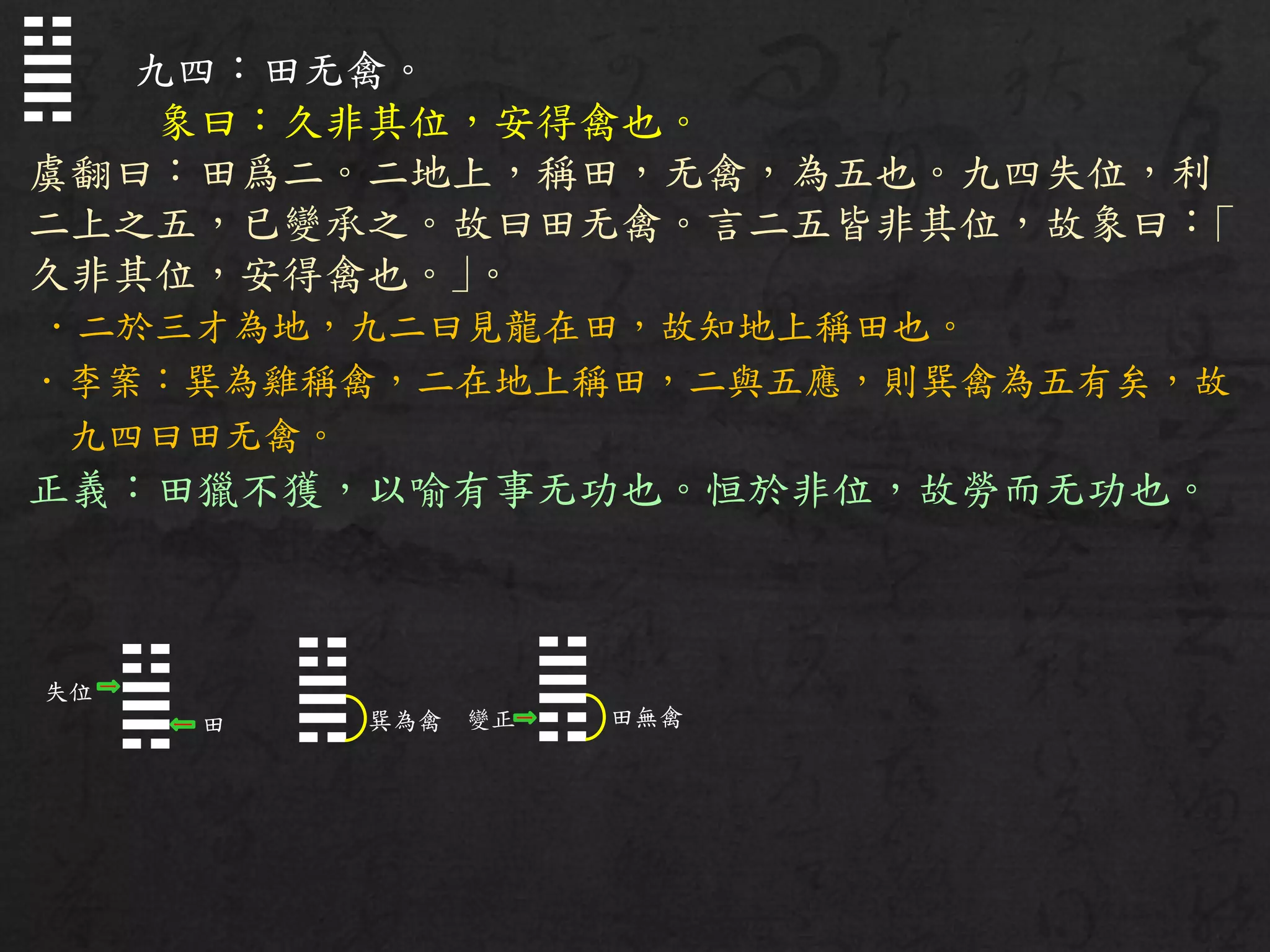 九四：田无禽。
象曰：久非其位，安得禽也。
虞翻曰：田爲二。二地上，稱田，无禽，為五也。九四失位，利
二上之五，已變承之。故曰田无禽。言二五皆非其位，故象曰：｢
久非其位，安得禽也。｣。
．二於三才為地，九二曰見龍在田，故知地上稱田也。
．李案：巽為雞稱禽，二在地上稱田，二與五應，則巽禽為五有矣，故
九四曰田无禽。
正義：田獵不獲，以喻有事无功也。恒於非位，故勞而无功也。
☳
☴
失位
巽為禽
☳
☴
☳
☴ 田
☱
☶ 田無禽變正
 