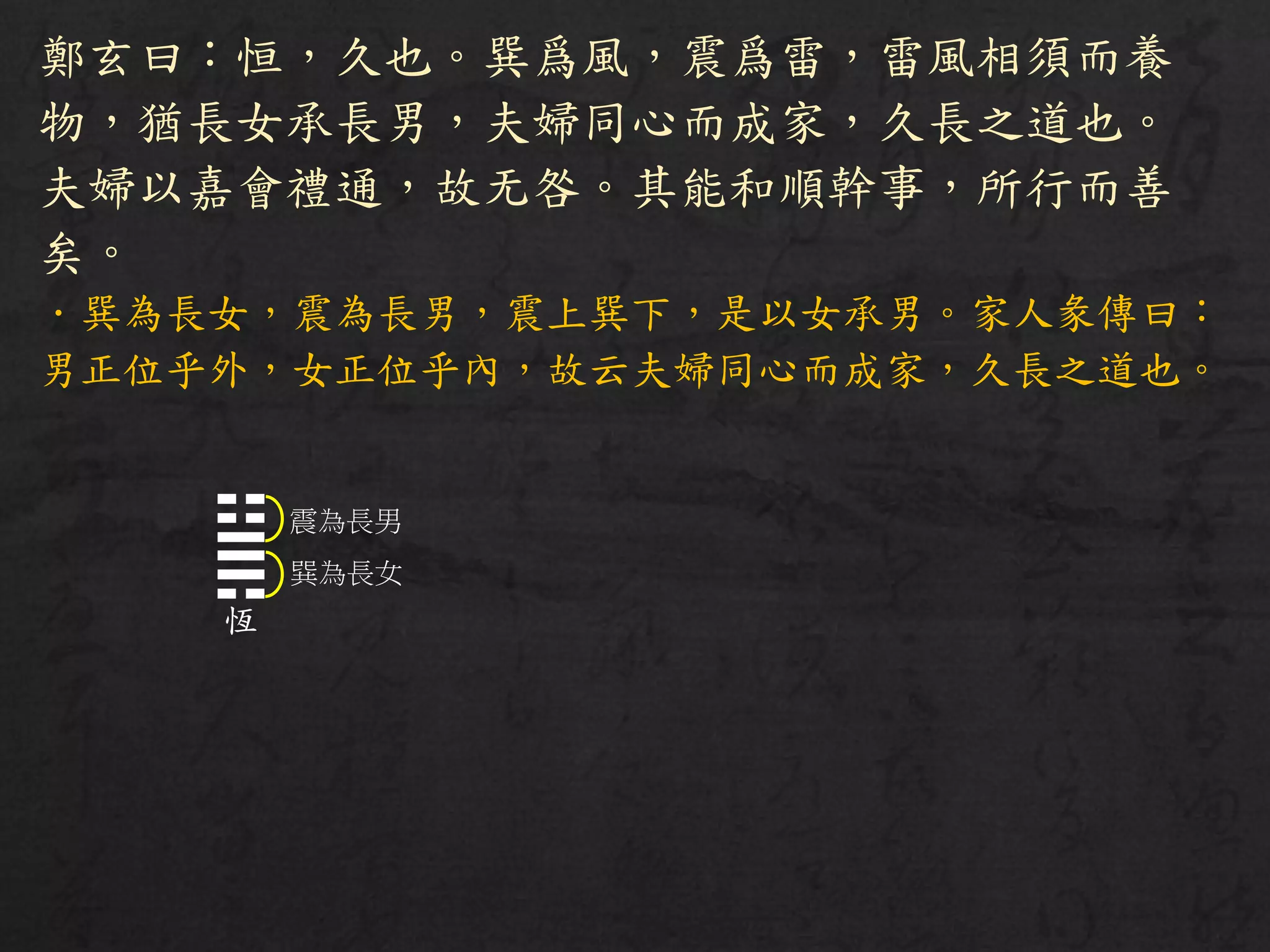 鄭玄曰：恒，久也。巽爲風，震爲雷，雷風相須而養
物，猶長女承長男，夫婦同心而成家，久長之道也。
夫婦以嘉會禮通，故无咎。其能和順幹事，所行而善
矣。
．巽為長女，震為長男，震上巽下，是以女承男。家人彖傳曰：
男正位乎外，女正位乎內，故云夫婦同心而成家，久長之道也。
☳
☴
恆
震為長男
巽為長女
 