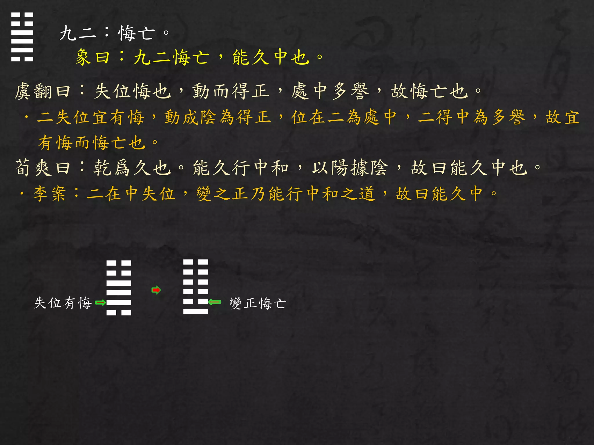 九二：悔亡。
象曰：九二悔亡，能久中也。
虞翻曰：失位悔也，動而得正，處中多譽，故悔亡也。
．二失位宜有悔，動成陰為得正，位在二為處中，二得中為多譽，故宜
有悔而悔亡也。
荀爽曰：乾爲久也。能久行中和，以陽據陰，故曰能久中也。
．李案：二在中失位，變之正乃能行中和之道，故曰能久中。
☳
☴
☳
☴失位有悔 變正悔亡
☷
☳
 