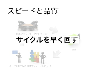スピードと品質 
計画(スプリント・プランニング) 
サイクルを早く回す 
実装 
ユーザに見てもらう(スプリント・レビュー) 
 