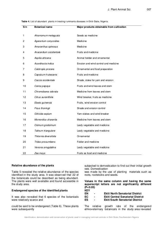Identification, domestication and conservation of plants used in mana…
