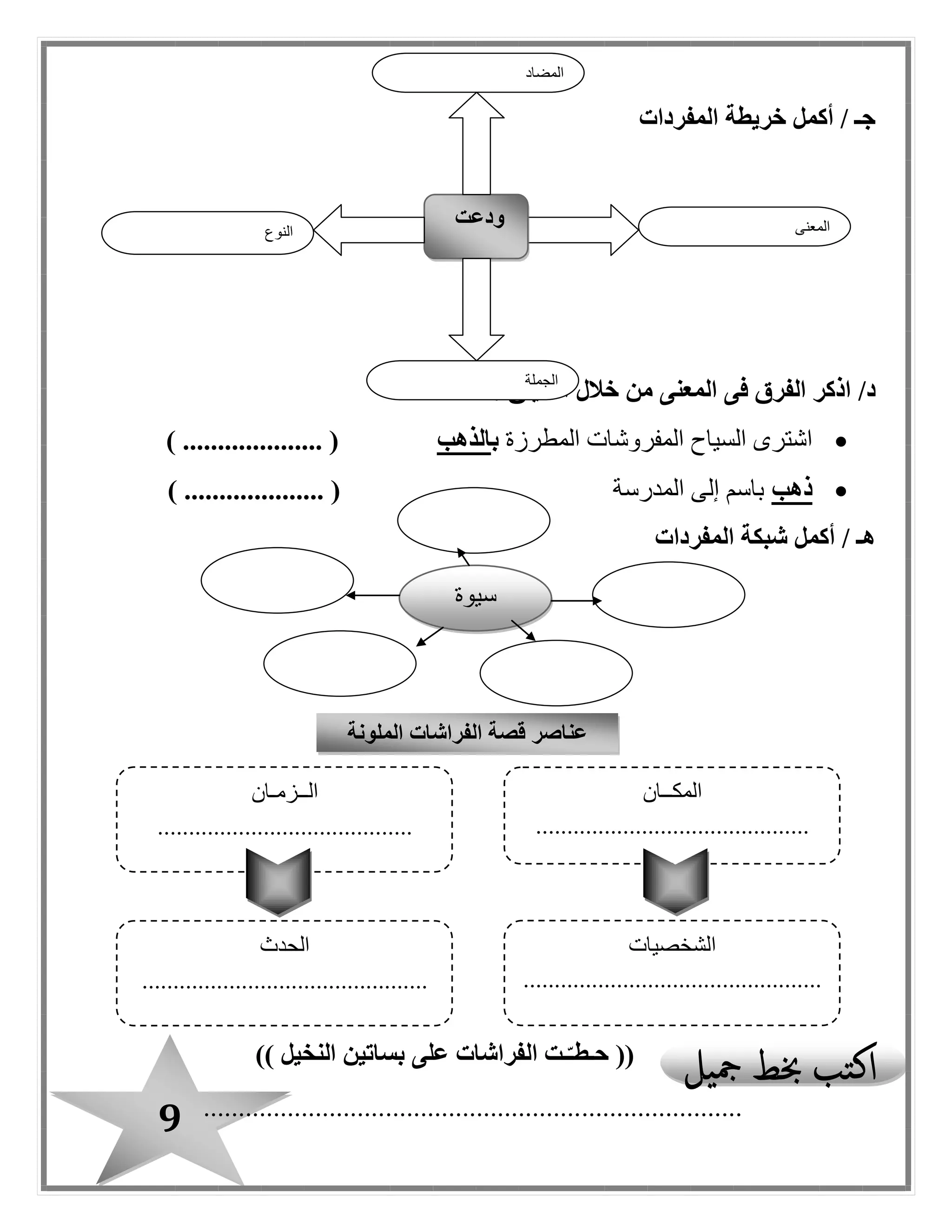 9
‫أكمل‬ / ‫جـ‬‫خريطة‬‫المفردات‬
‫د‬/: ‫السياق‬ ‫خالل‬ ‫من‬ ‫المعنى‬ ‫فى‬ ‫الفرق‬ ‫اذكر‬
‫المطرزة‬ ‫المفروشات‬ ‫السياح‬ ‫اشترى‬‫ب‬‫الذهب‬) .................... (
‫ذهب‬‫المدرسة‬ ‫إلى‬ ‫باسم‬) .................... (
‫هـ‬/‫أكمل‬‫المفردات‬ ‫شبكة‬
((‫النخيل‬ ‫بساتين‬ ‫على‬ ‫الفراشات‬ ‫ـت‬ّ‫حـطـ‬))
.............................................................................
‫النوع‬
‫ودعت‬ ‫المعنى‬
‫الجملة‬
‫المضاد‬
‫سيوة‬
‫قصة‬ ‫عناصر‬‫الملونة‬ ‫الفراشات‬
‫المكــان‬
............................................
‫الشخصيات‬
................................................
..........
‫الحدث‬
..............................................
‫الــزمـان‬
.........................................
 