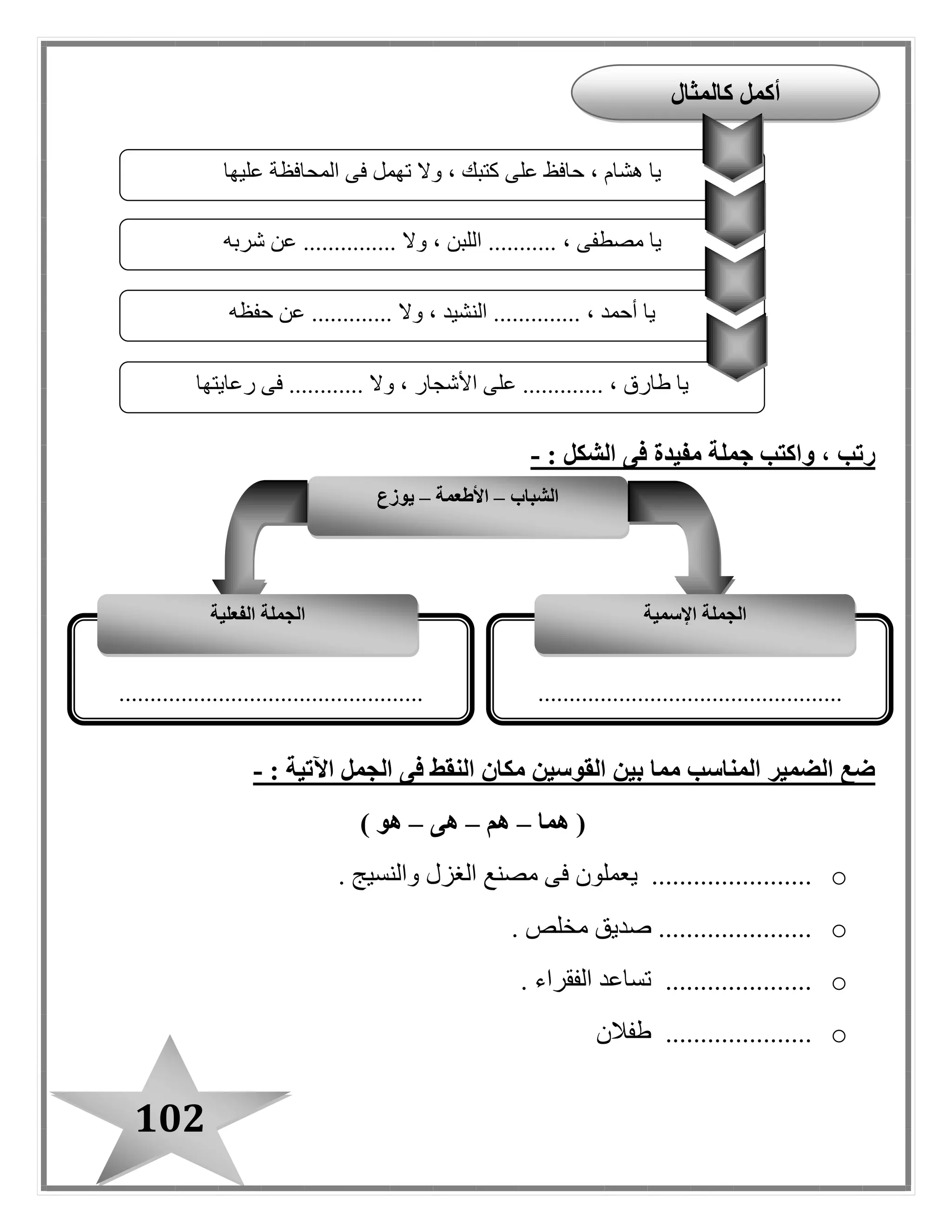 102
: ‫الشكل‬ ‫فى‬ ‫مفيدة‬ ‫جملة‬ ‫واكتب‬ ، ‫رتب‬-
: ‫اآلتية‬ ‫الجمل‬ ‫فى‬ ‫النقط‬ ‫مكان‬ ‫القوسين‬ ‫بين‬ ‫مما‬ ‫المناسب‬ ‫الضمير‬ ‫ضع‬-
‫هما‬ (–‫هم‬–‫هى‬–) ‫هو‬
o‫ي‬ ........................ ‫والنسيج‬ ‫الغزل‬ ‫مصنع‬ ‫فى‬ ‫عملون‬
o. ‫مخلص‬ ‫صديق‬ ......................
o. ‫الفقراء‬ ‫تساعد‬ .....................
o‫طفالن‬ .....................
‫عليها‬ ‫المحافظة‬ ‫فى‬ ‫تهمل‬ ‫وال‬ ، ‫كتبك‬ ‫على‬ ‫حافظ‬ ، ‫هشام‬ ‫يا‬
........... ، ‫مصطفى‬ ‫يا‬‫شربه‬ ‫عن‬ ............... ‫وال‬ ، ‫اللبن‬
‫حفظه‬ ‫عن‬ ............. ‫وال‬ ، ‫النشيد‬ .............. ، ‫أحمد‬ ‫يا‬
‫رعايتها‬ ‫فى‬ ............ ‫وال‬ ، ‫األشبار‬ ‫على‬ ............. ، ‫طارق‬ ‫يا‬
‫كالمثال‬ ‫أكمل‬
‫الشباب‬–‫األطعمة‬–‫يوزع‬
..................................................................................................
‫اإلسمية‬ ‫الجملة‬‫الفعلية‬ ‫الجملة‬
 