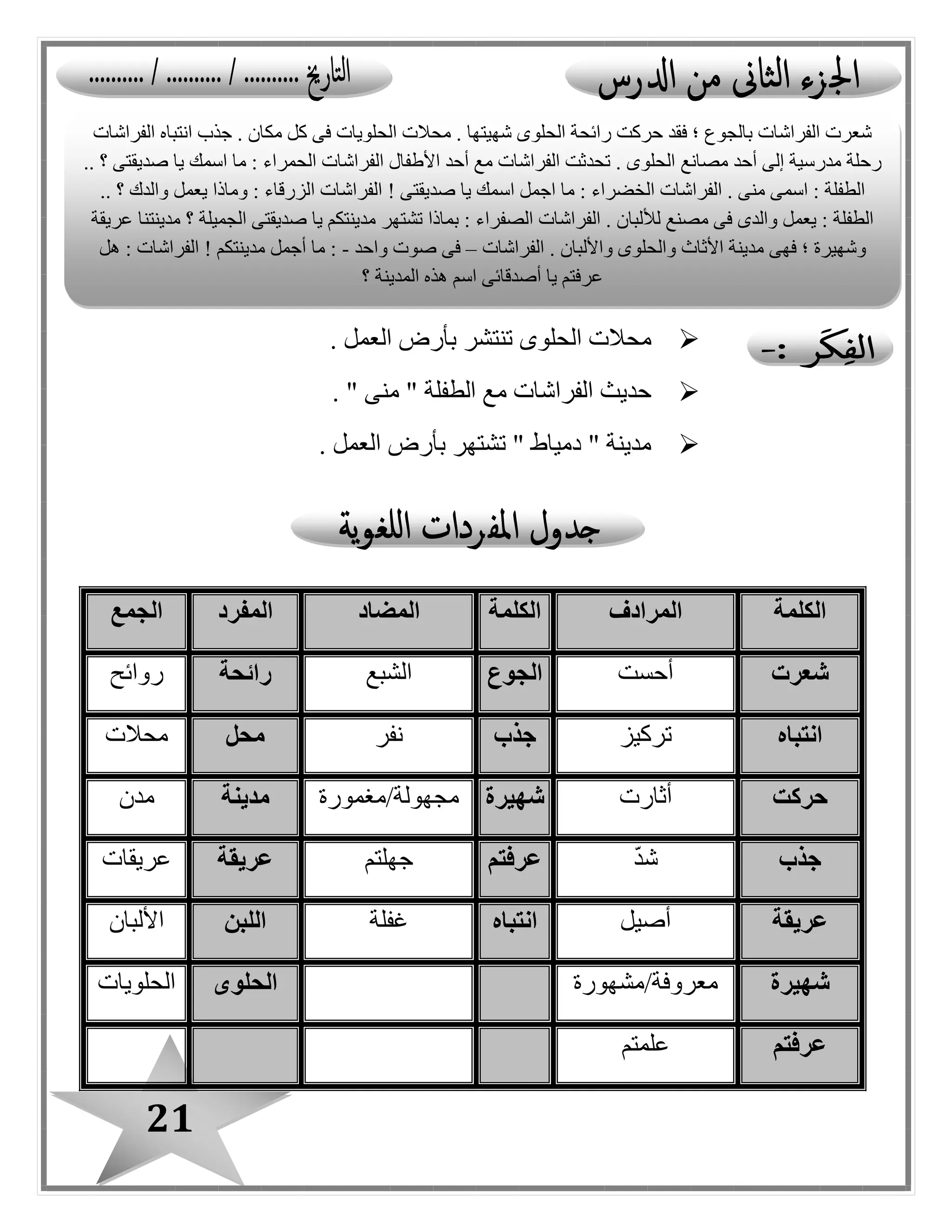 21
. ‫العمل‬ ‫بأرض‬ ‫تنتشر‬ ‫الحلوى‬ ‫محالت‬
. " ‫منى‬ " ‫الطفلة‬ ‫مع‬ ‫الفراشات‬ ‫حديث‬
. ‫العمل‬ ‫بأرض‬ ‫تشتهر‬ " ‫دمياط‬ " ‫مدينة‬
‫الكلمة‬‫المرادف‬‫الكلمة‬‫المضاد‬‫المفرد‬‫الجمع‬
‫شعرت‬‫أحست‬‫الجوع‬‫الشبع‬‫رائحة‬‫روائح‬
‫انتباه‬‫تركيز‬‫جذب‬‫نفر‬‫محل‬‫محالت‬
‫حركت‬‫أثارت‬‫شهيرة‬‫مبهولة/مغمورة‬‫مدينة‬‫مدن‬
‫جذب‬‫شد‬‫عرفتم‬‫جهلتم‬‫عريقة‬‫عريقات‬
‫عريقة‬‫أصيل‬‫انتباه‬‫غفلة‬‫اللبن‬‫األلبان‬
‫شهيرة‬‫معروفة/مشهورة‬‫الحلوى‬‫الحلويات‬
‫عرفتم‬‫علمتم‬
‫الفراشات‬ ‫انتباه‬ ‫جذب‬ . ‫مكان‬ ‫كل‬ ‫فى‬ ‫الحلويات‬ ‫محالت‬ . ‫شهيتها‬ ‫الحلوى‬ ‫رائحة‬ ‫حركت‬ ‫فقد‬ ‫؛‬ ‫بالبوع‬ ‫الفراشات‬ ‫شعرت‬
‫مصانع‬ ‫أحد‬ ‫إلى‬ ‫مدرسية‬ ‫رحلة‬.. ‫؟‬ ‫صديقتى‬ ‫يا‬ ‫اسمك‬ ‫ما‬ : ‫الحمراء‬ ‫الفراشات‬ ‫األطفال‬ ‫أحد‬ ‫مع‬ ‫الفراشات‬ ‫تحدثت‬ . ‫الحلوى‬
‫صديقتى‬ ‫يا‬ ‫اسمك‬ ‫اجمل‬ ‫ما‬ : ‫الخضراء‬ ‫الفراشات‬ . ‫منى‬ ‫اسمى‬ : ‫الطفلة‬!.. ‫؟‬ ‫والدك‬ ‫يعمل‬ ‫وماذا‬ : ‫الزرقاء‬ ‫الفراشات‬
‫تشت‬ ‫بماذا‬ : ‫الصفراء‬ ‫الفراشات‬ . ‫لأللبان‬ ‫مصنع‬ ‫فى‬ ‫والدى‬ ‫يعمل‬ : ‫الطفلة‬‫هر‬‫؟‬ ‫البميلة‬ ‫صديقتى‬ ‫يا‬ ‫مدينتكم‬‫عريقة‬ ‫مدينتنا‬
‫م‬ ‫فهى‬ ‫؛‬ ‫وشهيرة‬. ‫واأللبان‬ ‫والحلوى‬ ‫األثاث‬ ‫دينة‬‫الفراشات‬–‫واحد‬ ‫صوت‬ ‫فى‬-‫مدينتكم‬ ‫أجمل‬ ‫ما‬ :!‫هل‬ : ‫الفراشات‬
‫؟‬ ‫المدينة‬ ‫هذه‬ ‫اسم‬ ‫أصدقائى‬ ‫يا‬ ‫عرفتم‬
 