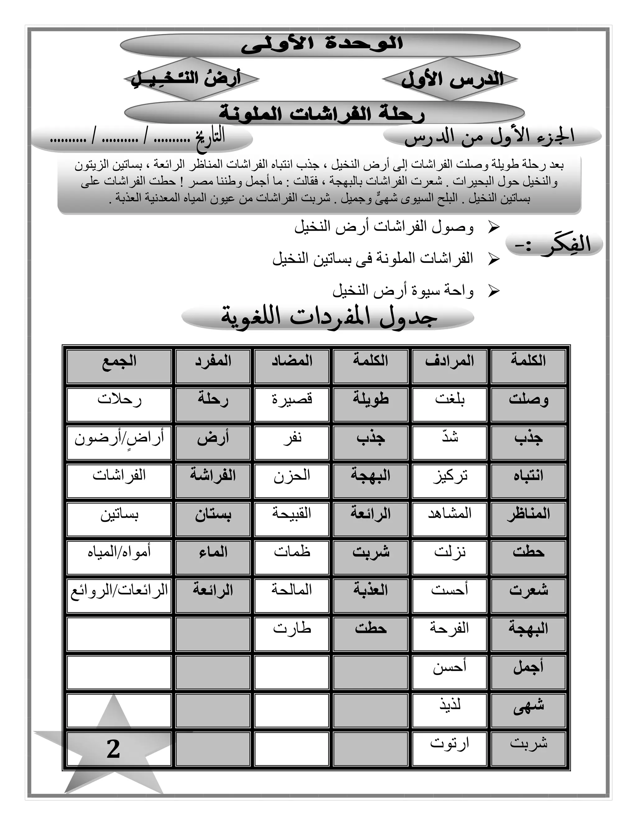 2
‫النخيل‬ ‫أرض‬ ‫الفراشات‬ ‫وصول‬
‫النخيل‬ ‫بساتين‬ ‫فى‬ ‫الملونة‬ ‫الفراشات‬
‫النخيل‬ ‫أرض‬ ‫سيوة‬ ‫واحة‬
‫الك‬‫لمة‬‫المرادف‬‫الكلمة‬‫المضاد‬‫المفرد‬‫الجمع‬
‫وصلت‬‫بلغت‬‫طويلة‬‫قصيرة‬‫رحلة‬‫رحالت‬
‫جذب‬‫شد‬‫جذب‬‫نفر‬‫أرض‬‫/أرضون‬ٍ‫أراض‬
‫انتباه‬‫تركيز‬‫البهجة‬‫الحزن‬‫الفراشة‬‫الفراشات‬
‫المناظر‬‫المشاهد‬‫الرائعة‬‫القبيحة‬‫بستان‬‫بساتين‬
‫حطت‬‫نزلت‬‫شربت‬‫ظمات‬‫الماء‬‫أمواه/المياه‬
‫شعرت‬‫أحست‬‫العذبة‬‫ال‬‫مالحة‬‫الرائعة‬‫الرائعات/الروائع‬
‫البهجة‬‫الفرحة‬‫حطت‬‫طارت‬
‫أجمل‬‫أحسن‬
‫شهى‬‫لذيذ‬
‫شربت‬‫ارتوت‬
‫الزيتون‬ ‫بساتين‬ ، ‫الرائعة‬ ‫المناظر‬ ‫الفراشات‬ ‫انتباه‬ ‫جذب‬ ، ‫النخيل‬ ‫أرض‬ ‫إلى‬ ‫الفراشات‬ ‫وصلت‬ ‫طويلة‬ ‫رحلة‬ ‫بعد‬
‫مصر‬ ‫وطننا‬ ‫أجمل‬ ‫ما‬ : ‫فقالت‬ ، ‫بالبهبة‬ ‫الفراشات‬ ‫شعرت‬ . ‫البحيرات‬ ‫حول‬ ‫والنخيل‬!‫الف‬ ‫حطت‬‫على‬ ‫راشات‬
. ‫العذبة‬ ‫المعدنية‬ ‫المياه‬ ‫عيون‬ ‫من‬ ‫الفراشات‬ ‫شربت‬ . ‫وجميل‬ ٌّ‫شهى‬ ‫السيوى‬ ‫البلح‬ . ‫النخيل‬ ‫بساتين‬
 
