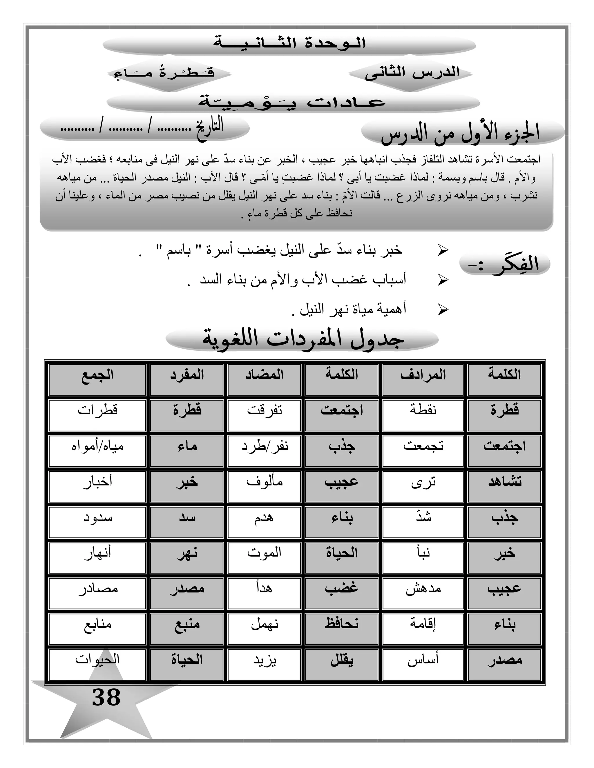 38
" ‫باسم‬ " ‫أسرة‬ ‫يغضب‬ ‫النيل‬ ‫على‬ ‫سد‬ ‫بناء‬ ‫خبر‬.
‫السد‬ ‫بناء‬ ‫من‬ ‫واألم‬ ‫األب‬ ‫غضب‬ ‫أسباب‬.
‫النيل‬ ‫نهر‬ ‫مياة‬ ‫أهمية‬.
‫الكلمة‬‫المرادف‬‫الكلمة‬‫المضاد‬‫المفرد‬‫الجمع‬
‫قطرة‬‫نقطة‬‫اجتمعت‬‫تفرقت‬‫قطرة‬‫قطرات‬
‫اجتمعت‬‫تبمعت‬‫جذب‬‫نفر/طرد‬‫ماء‬‫مياه/أمواه‬
‫تشاهد‬‫ترى‬‫عجيب‬‫مألوف‬‫خبر‬‫أخبار‬
‫جذب‬‫شد‬‫بناء‬‫هدم‬‫سد‬‫سدود‬
‫خبر‬‫نبأ‬‫الحياة‬‫ال‬‫موت‬‫نهر‬‫أنهار‬
‫عجيب‬‫مدهش‬‫غضب‬‫هدأ‬‫مصدر‬‫مصادر‬
‫بناء‬‫إقامة‬‫نحافظ‬‫نهمل‬‫منبع‬‫منابع‬
‫مصدر‬‫أساس‬‫يقلل‬‫يزيد‬‫الحياة‬‫الحيوات‬
‫األب‬ ‫فغضب‬ ‫؛‬ ‫منابعه‬ ‫فى‬ ‫النيل‬ ‫نهر‬ ‫على‬ ‫سد‬ ‫بناء‬ ‫عن‬ ‫الخبر‬ ، ‫عبيب‬ ‫خبر‬ ‫انباهها‬ ‫فبذب‬ ‫التلفاز‬ ‫تشاهد‬ ‫األسرة‬ ‫اجتمعت‬
‫مياهه‬ ‫من‬ ... ‫الحياة‬ ‫مصدر‬ ‫النيل‬ : ‫األب‬ ‫قال‬ ‫؟‬ ‫ـى‬‫أم‬ ‫يا‬ ِ‫ت‬‫غضب‬ ‫لماذا‬ ‫؟‬ ‫أبى‬ ‫يا‬ ‫غضبت‬ ‫لماذا‬ : ‫وبسمة‬ ‫باسم‬ ‫قال‬ . ‫واألم‬
‫نر‬ ‫مياهه‬ ‫ومن‬ ، ‫نشرب‬‫أن‬ ‫وعلينا‬ ، ‫الماء‬ ‫من‬ ‫مصر‬ ‫نصيب‬ ‫من‬ ‫يقلل‬ ‫النيل‬ ‫نهر‬ ‫على‬ ‫سد‬ ‫بناء‬ : ‫األم‬ ‫قالت‬ ... ‫الزرع‬ ‫وى‬
. ٍ‫ء‬‫ما‬ ‫قطرة‬ ‫كل‬ ‫على‬ ‫نحافظ‬
 