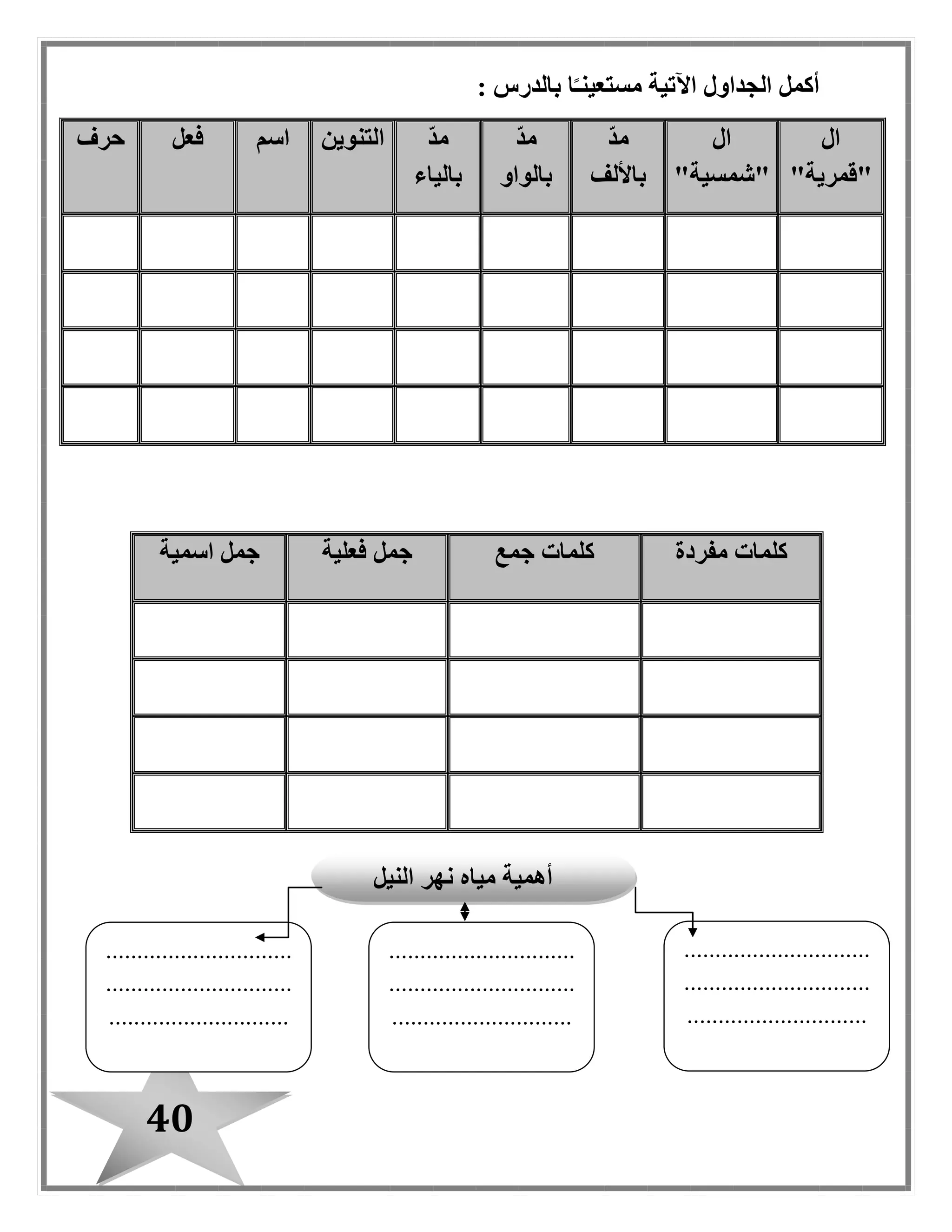 40
: ‫بالدرس‬ ‫ا‬ً‫مستعينـ‬ ‫اآلتية‬ ‫الجداول‬ ‫أكمل‬
‫ال‬
"‫"قمرية‬
‫ال‬
"‫"شمسية‬
ّ‫د‬‫م‬
‫باأللف‬
ّ‫د‬‫م‬
‫بالواو‬
ّ‫د‬‫م‬
‫بالياء‬
‫التنوين‬‫اسم‬‫فعل‬‫حرف‬
‫مفردة‬ ‫كلمات‬‫جمع‬ ‫كلمات‬‫فعلية‬ ‫جمل‬‫اسمية‬ ‫جمل‬
‫النيل‬ ‫نهر‬ ‫مياه‬ ‫أهمية‬
..............................
..............................
.............................
..............................
..............................
.............................
..............................
..............................
.............................
 